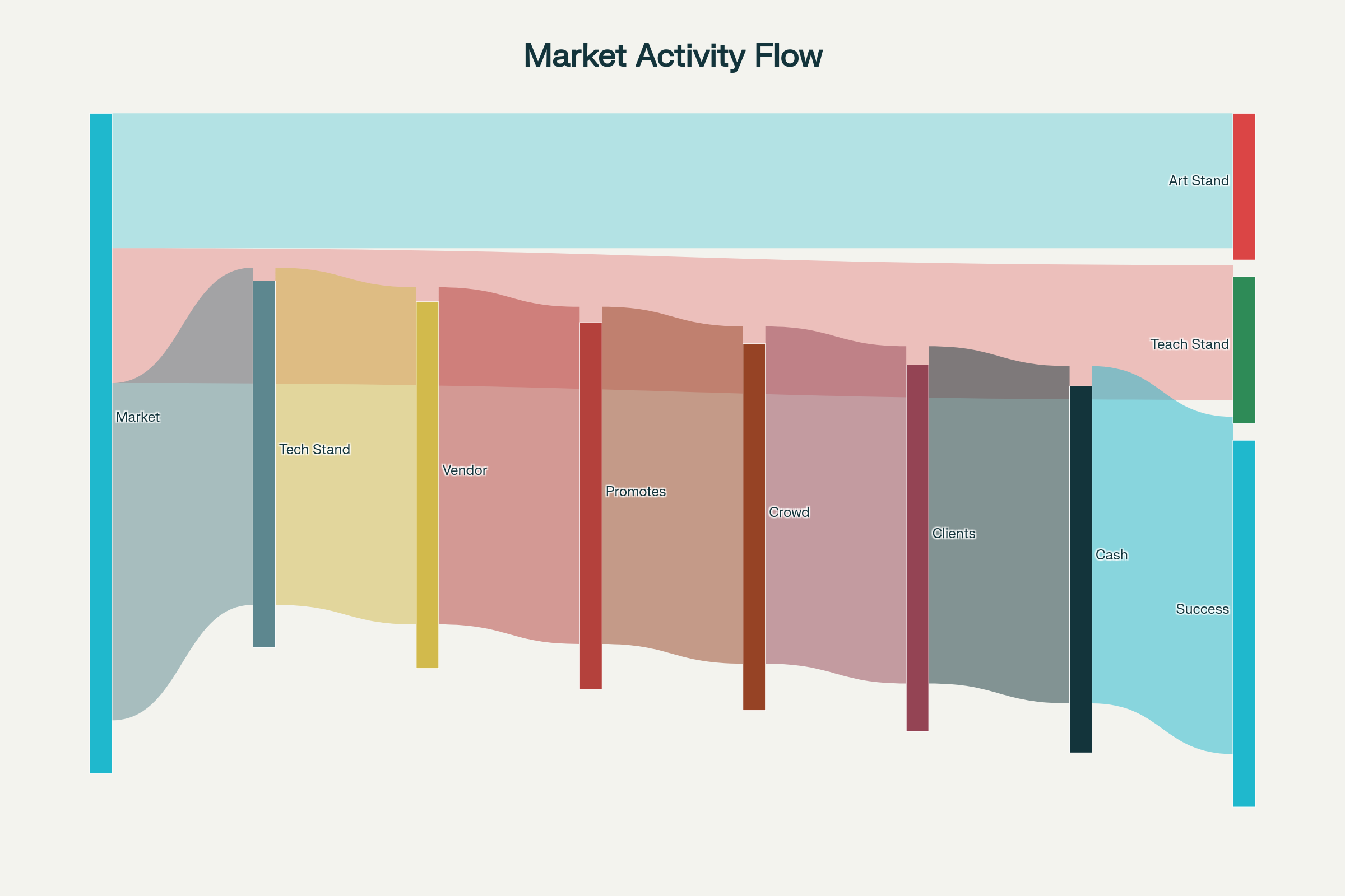 <img src="kinshasa-action-journal.jpg" alt="Kinshasa professional action tracker journal purpose city view">