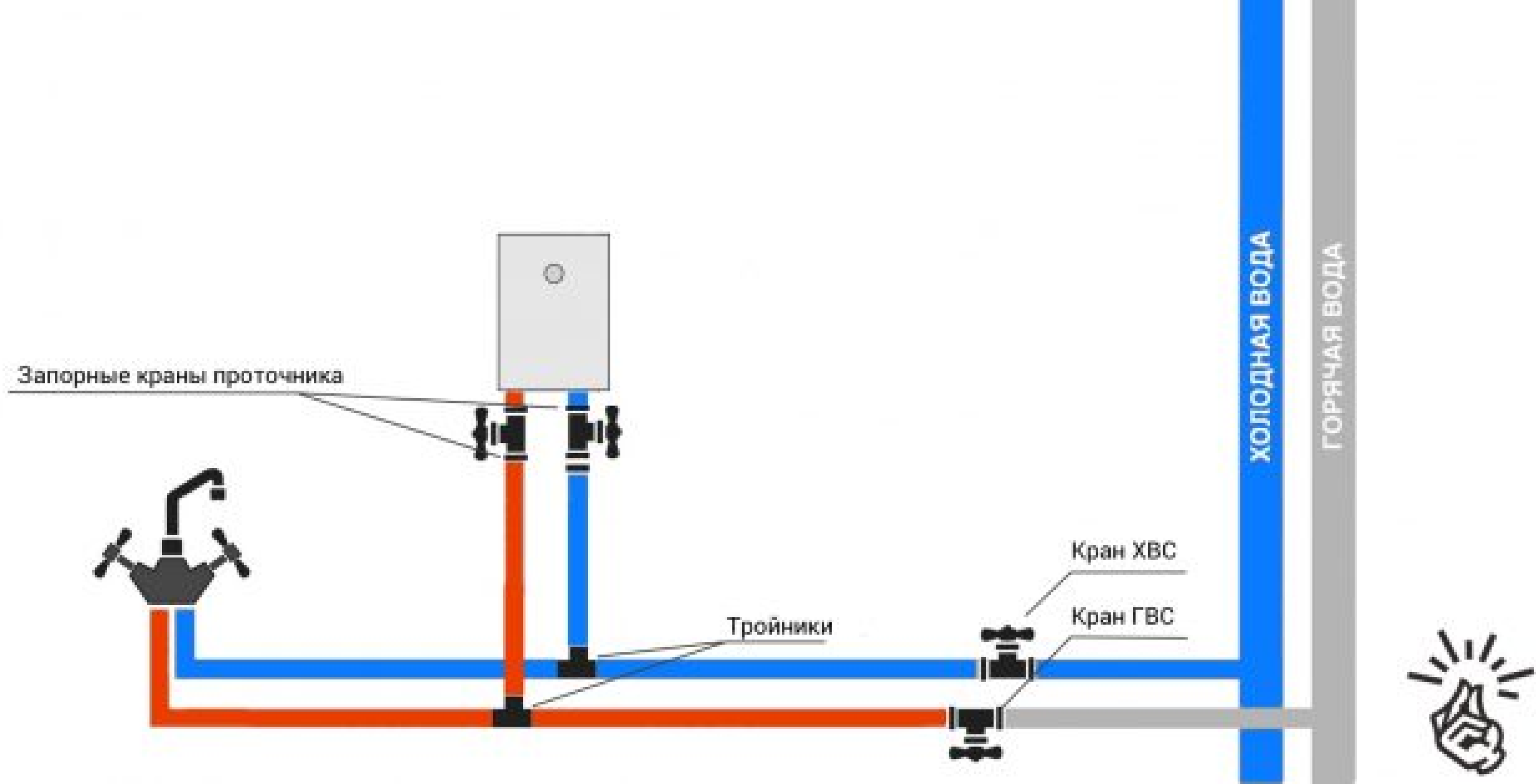 Подключение к водопроводу. Подключение водонагревателя накопительного к водопроводу в квартире. Запорный кран разводка. Подключение холодной и горячей воды. Подключение проточника к стоякухвс.