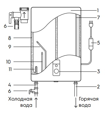 Устройство водонагревателя