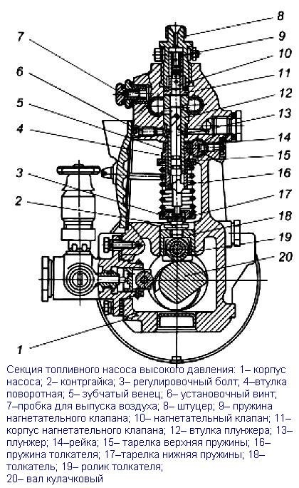 Тнвд ямз 236 устройство. Топливный насос ЯМЗ 236. Чертеж топливного насоса ЯМЗ 236. Топливный насос ЯМЗ 238 В разрезе. Топливный насос ЯМЗ 236 схема.