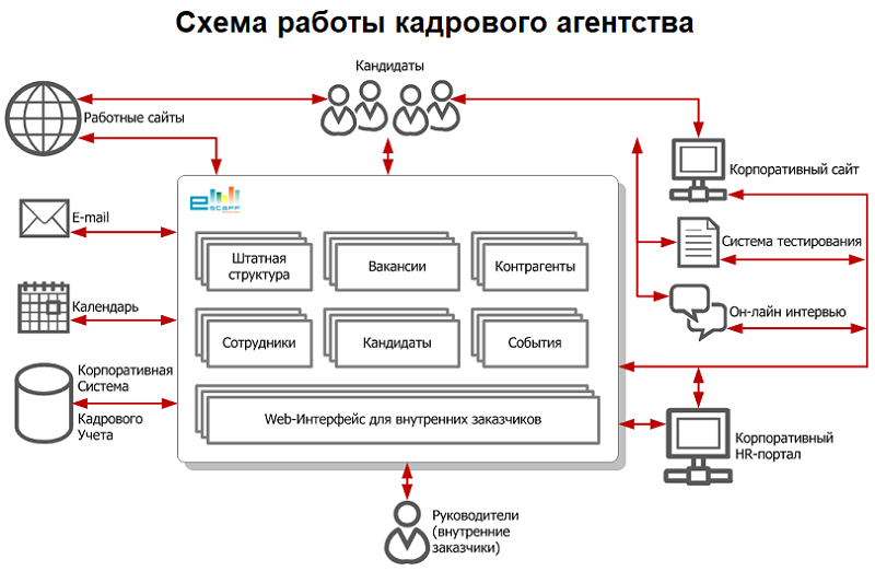 кадровое агентство