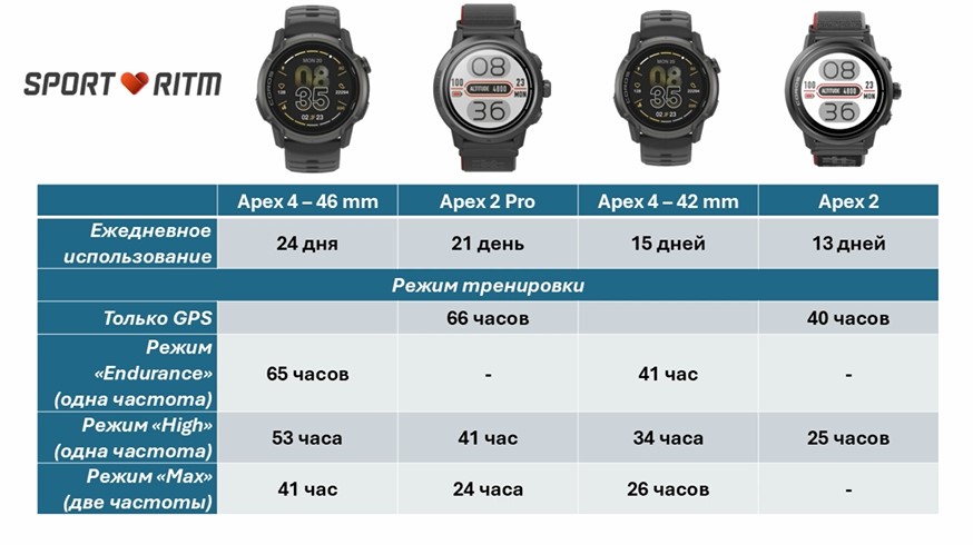 Coros-Apex-4-Obzor-85 Coros-Apex-4-Obzor-85.jpg