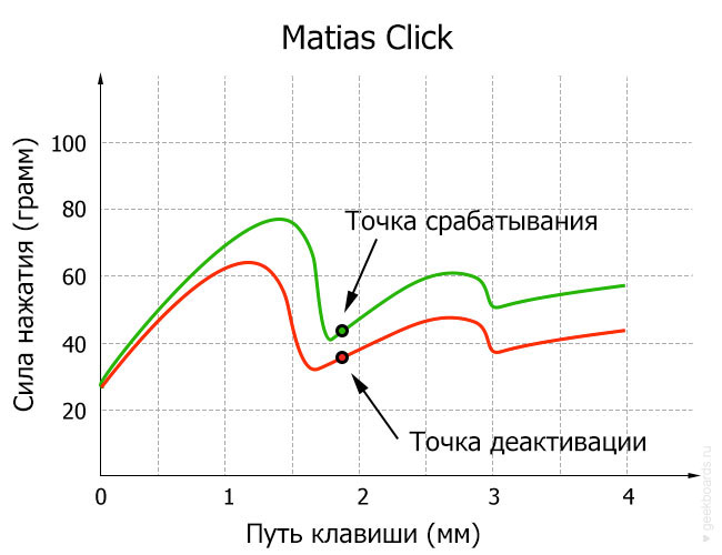 Matias Click diagram