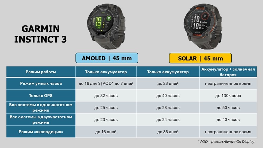 Garmin-Instinct-Amoled-Solar-obzor-115 Garmin-Instinct-Amoled-Solar-obzor-115.jpg