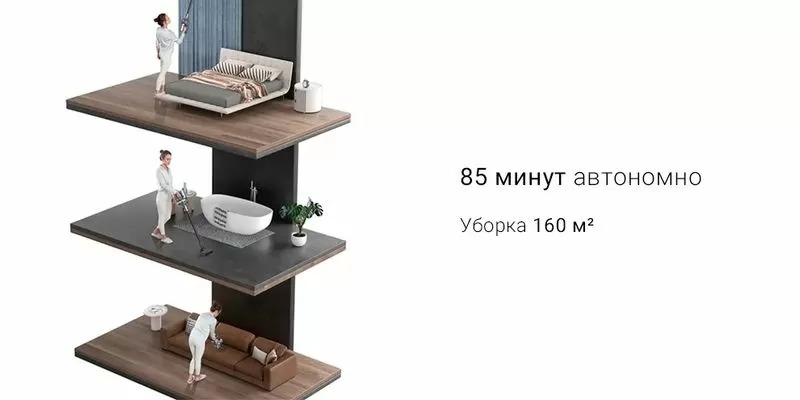 Пылесос Dreame V12 Pro-описание-5.jpg