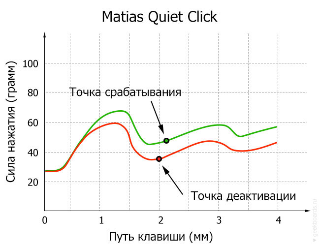 Matias Quiet Click diagram