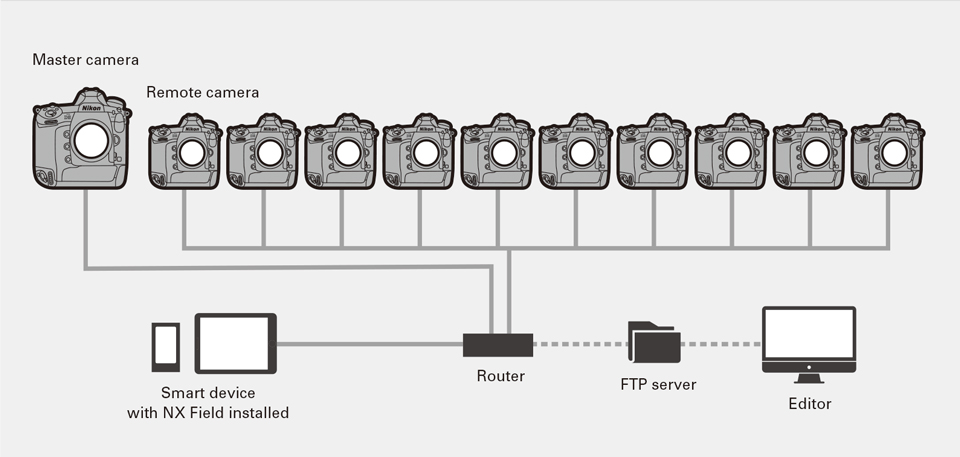 Nikon-NX-Field-remote-shooting-system-6.jpg