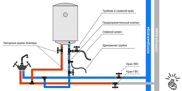 Подключитесь к водопроводу