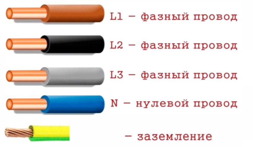 Цветовая схема проводов 220в