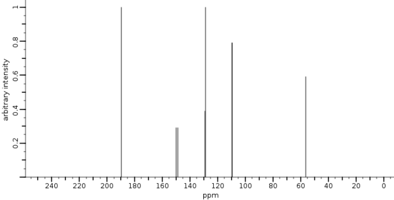 Спектр 13С ЯМР 5-бромванилина