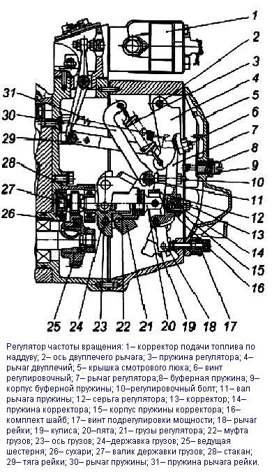 тнвд 806 807_3.jpg