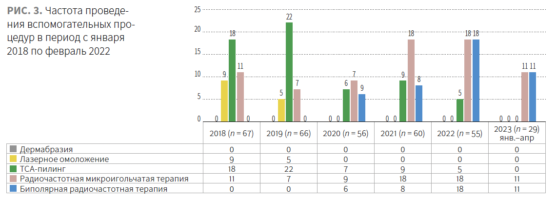 Stein (KIT Med) KM 4-2023_Fig 3.png