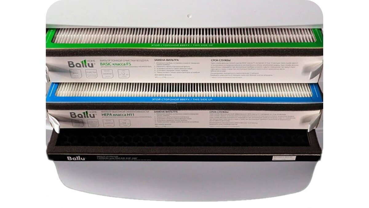 Каскад фильтров Ballu ONEAIR ASP–200P