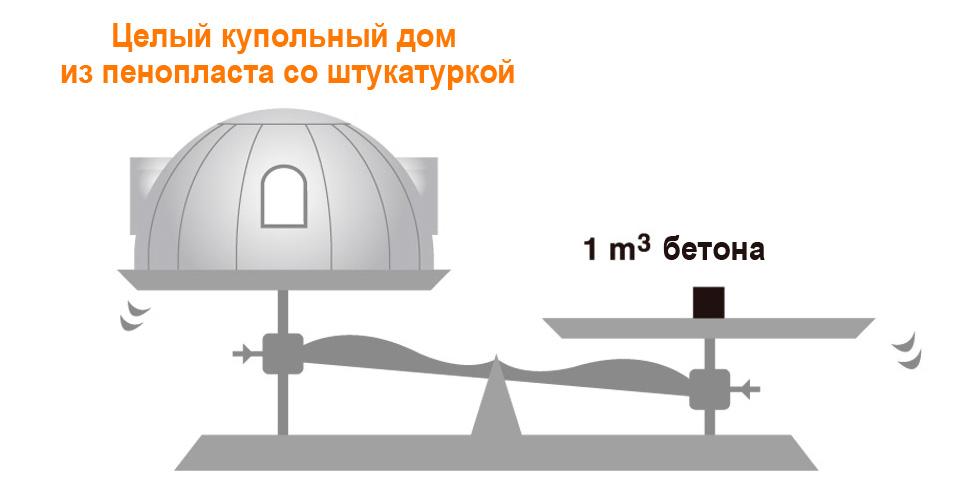 Дом из пенопласта: преимущества, недостатки, строительство | Строй Советы