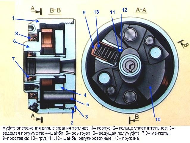 тнвд 806 807_5.jpg