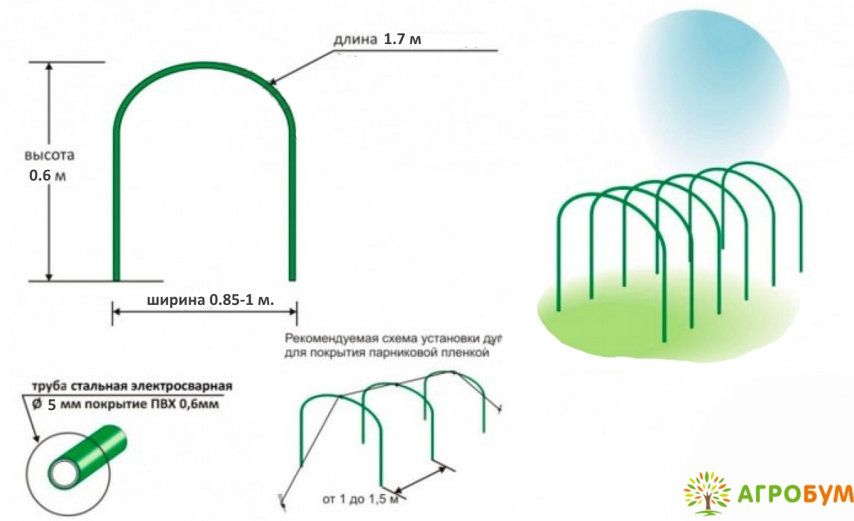 Расстояние дуги. Дуги парниковые 4 м размер дуги. Дуги парниковые в ПВХ длина дуги 4 м комплект 6 шт. Дуга для парника l- 2 м Агрогекса. Длина дуги теплицы шириной 2м.