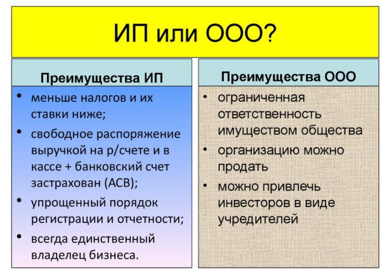 Регистрация ИП для интернет-магазина - подробная инструкция