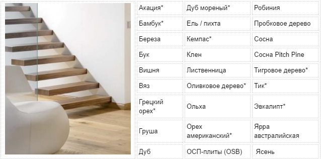 масло с твердым воском осмо купить