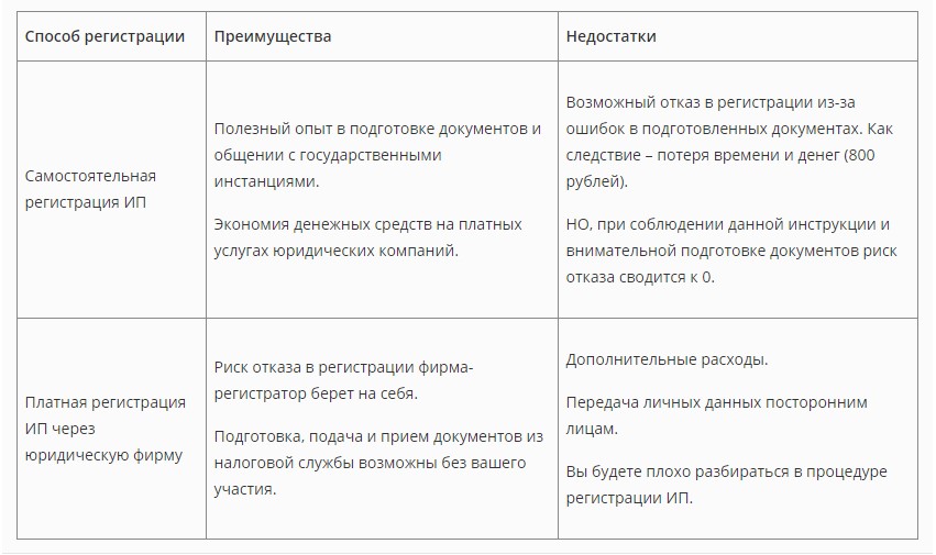 Плюсы и минусы разных вариантов оформления