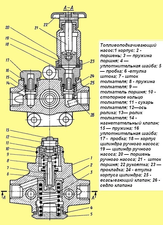 Топливоподкачивающий насос схема