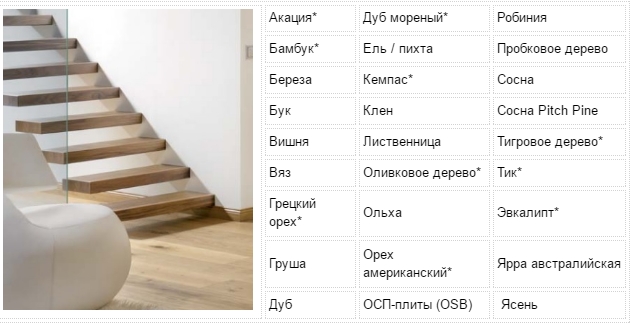 осмо масло натуральное