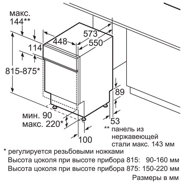 Как выбрать посудомоечную машину?