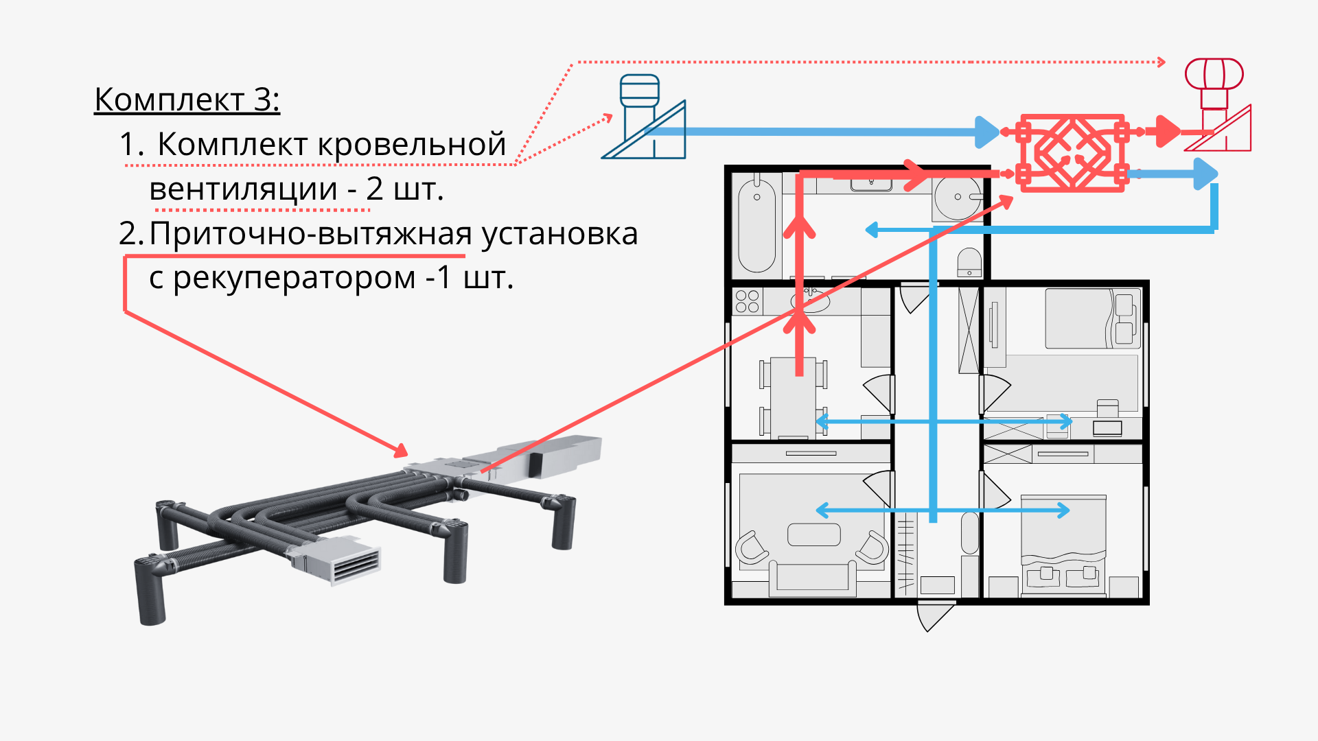 Комплект принудительной вентиляции с рекуперацией Комплект принудительной вентиляции с рекуперацией