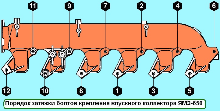 Схема затяжки болтов головки блока цилиндров ямз 238