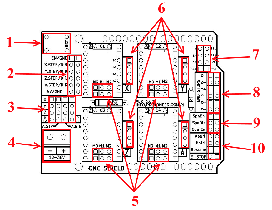 Плата расширения CNC Shield v3