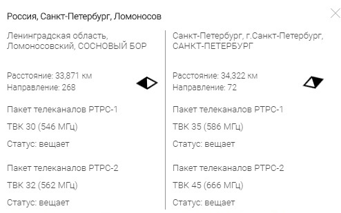 куда, в какую сторону, направить антенну для приема 20 каналов бесплатного цифрового телевидения, как собственно узнать куда повернуть цифровую антенну, где находится передатчик цифрового ТВ, и о карте приема цифрового - местонахождении, и зоне покрытия цифрового сигнала в России. 