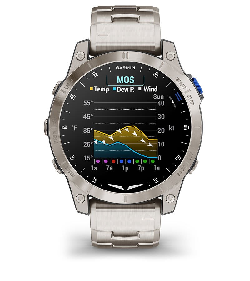 Умные авиационные часы Garmin D2™ Mach 1 с кожаным ремешком Оксфорд коричневого цвета: АЭРОДРОМНАЯ МЕТЕОГРАММА