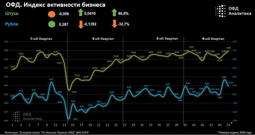 Индекс бизнес активности