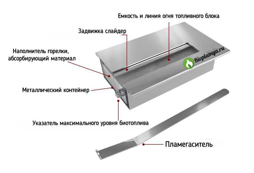 Схема пеллетного камина вставки