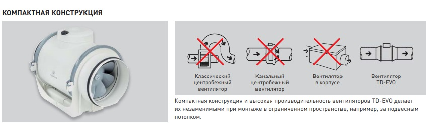 Схема установки канального вентилятора