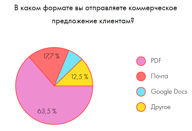 Рассказ о продукте