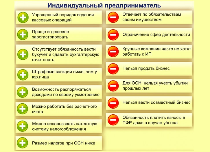 Пошаговая инструкция по открытию ИП для начинающих