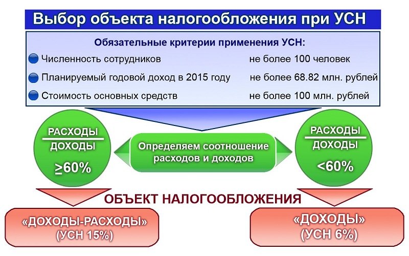 Как открыть бизнес с нуля: пошаговая инструкция для новичков