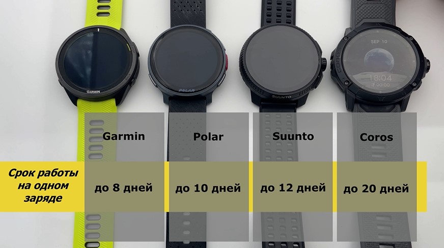 Coros-Vertix-2S-Polar-Vantage-V3-Suunto-Race-Garmin-Forerunner-965-Obzor-150 Coros-Vertix-2S-Polar-Vantage-V3-Suunto-Race-Garmin-Forerunner-965-Obzor-150.jpg