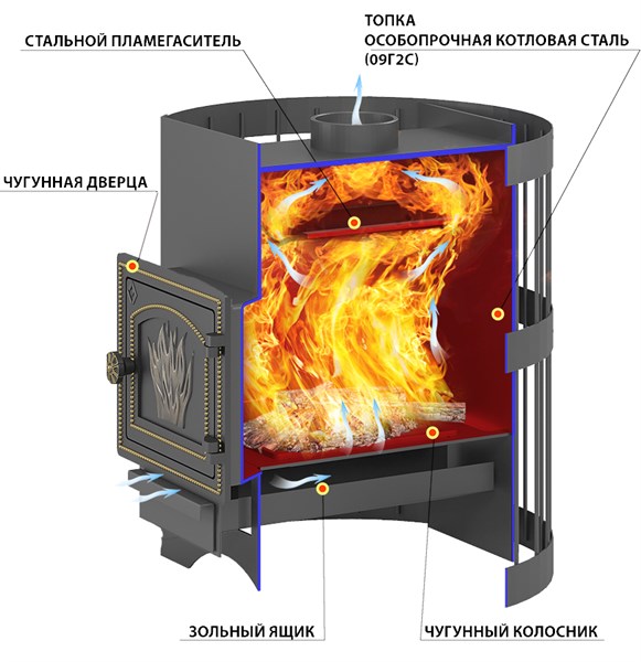 Стальная печь для бани