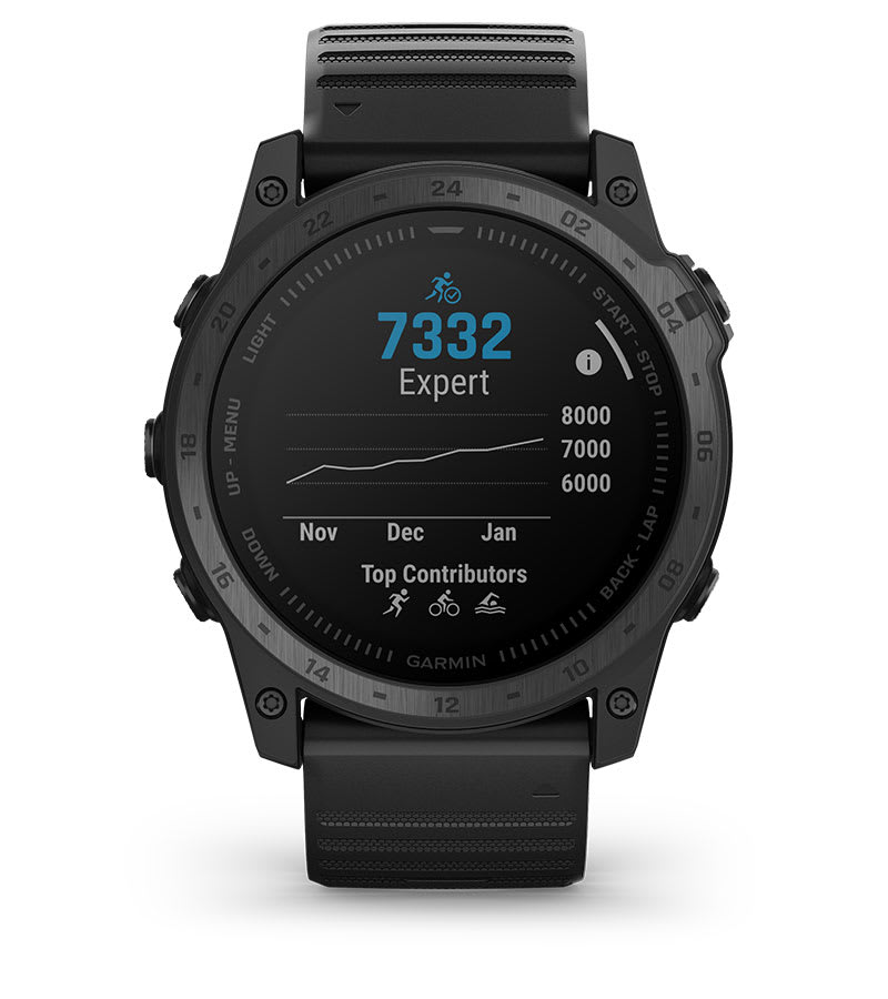 ОЦЕНКА ВЫНОСЛИВОСТИ ENDURANCE SCORE