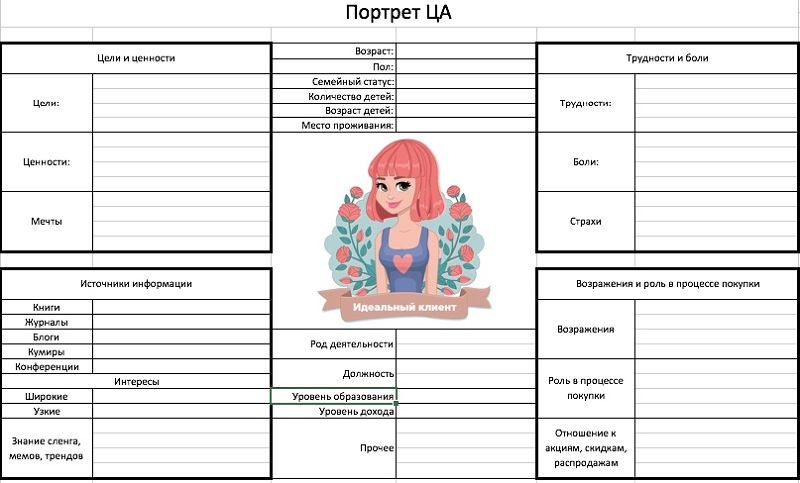 Карта клиента стилиста