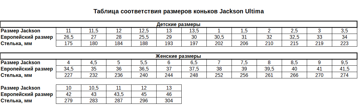 Размер 1 3. Коньки фигурные детские Jackson Размерная сетка. Таблица размеров фигурных коньков Джексон.