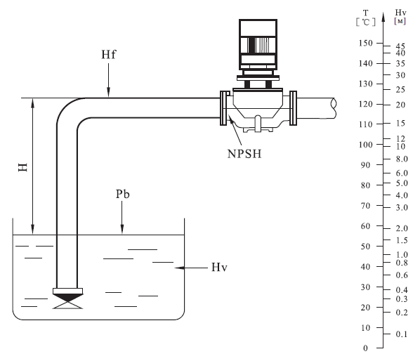 Высота подъема жидкости насосом