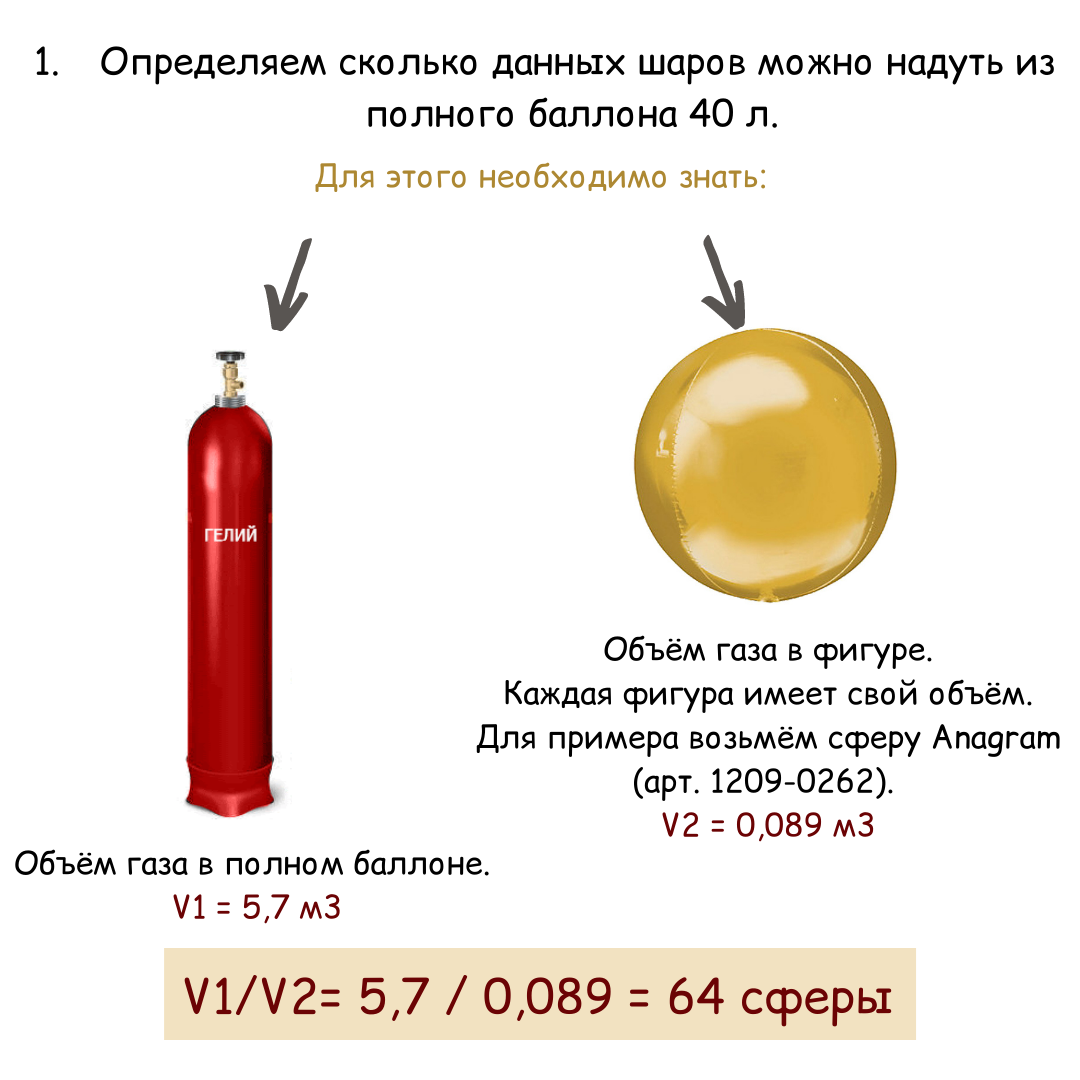 Грузоподъемность гелиевого шарика. Себестоимость гелия в шаре. Таблица гелия в шарах.