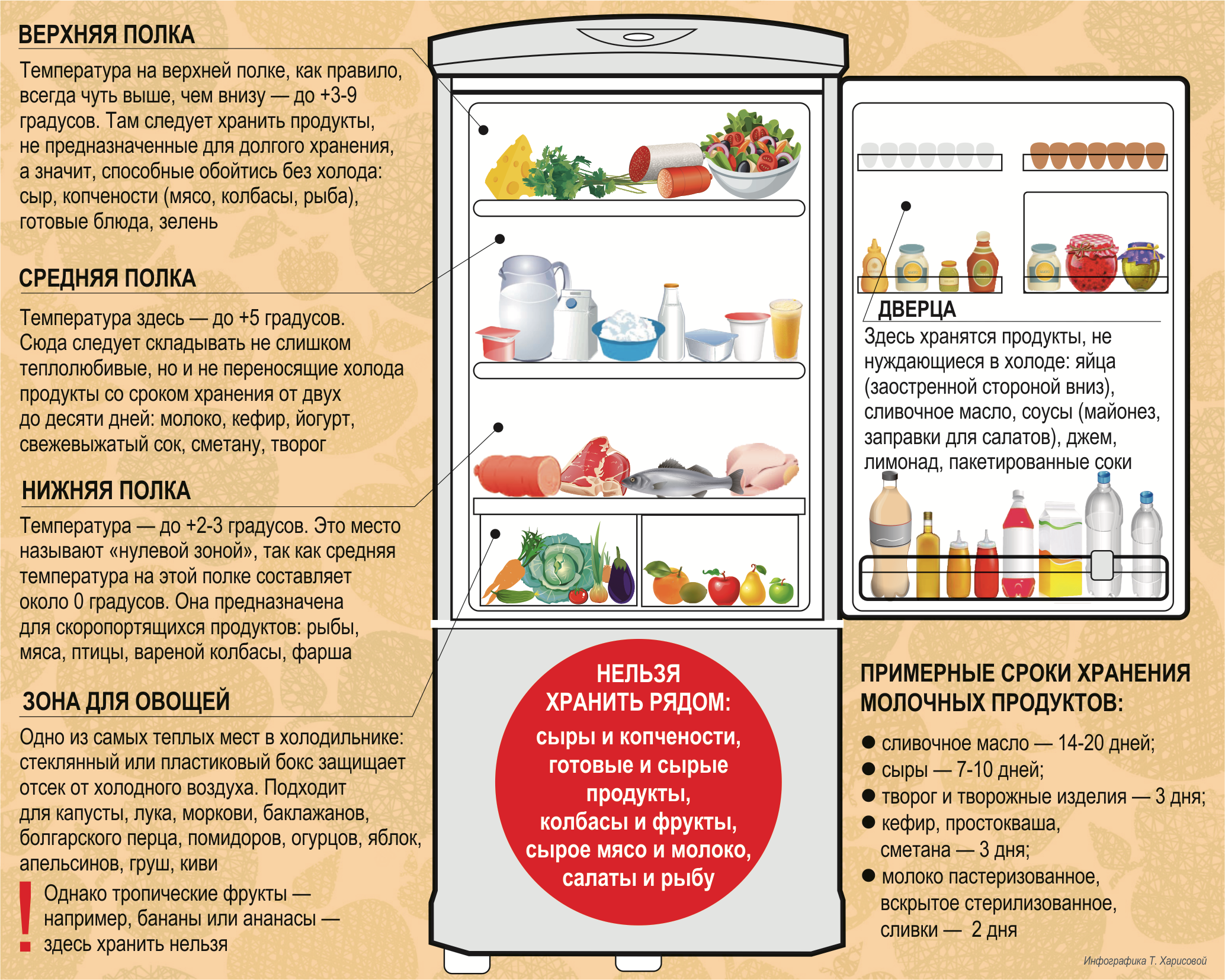 конденсат на полках холодильника