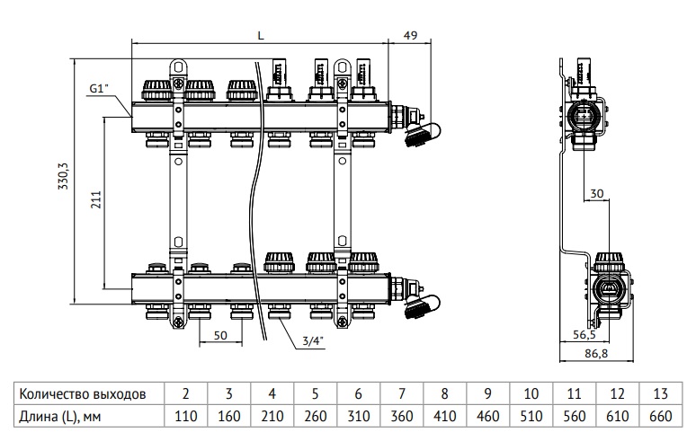 Размерные параметры коллекторного модуля Uni-Fitt