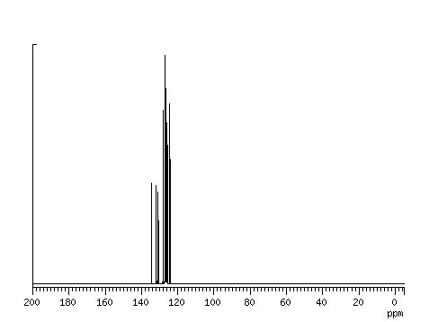 Спектр 13С ЯМР 1-хлорнафталина