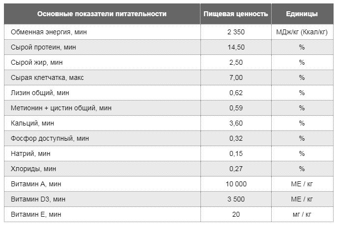 Комбикорм полнорационный для кур-несушек ПК-1-2 Премиум (г.Липецк)