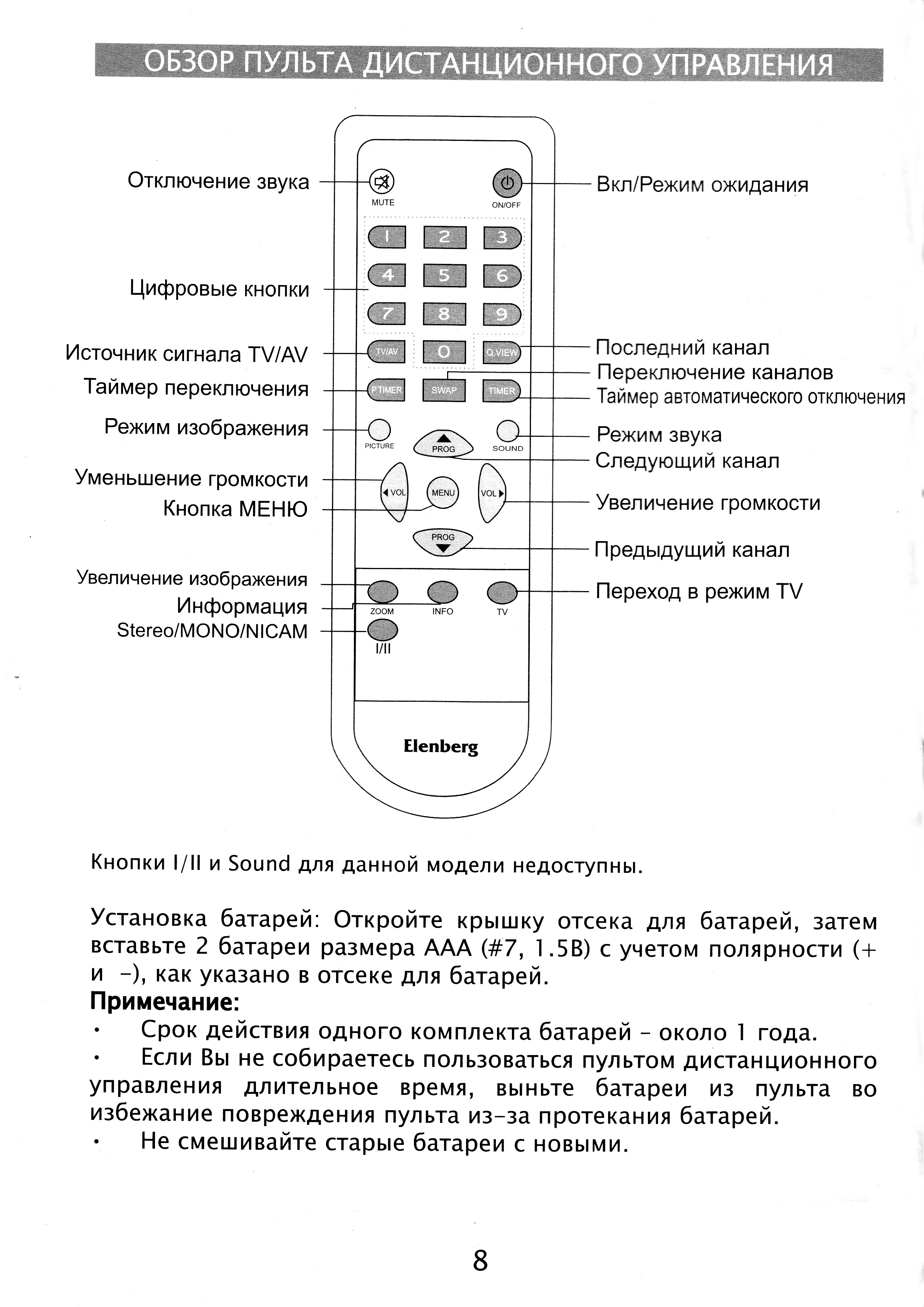 Elenberg 21f08 нет изображения