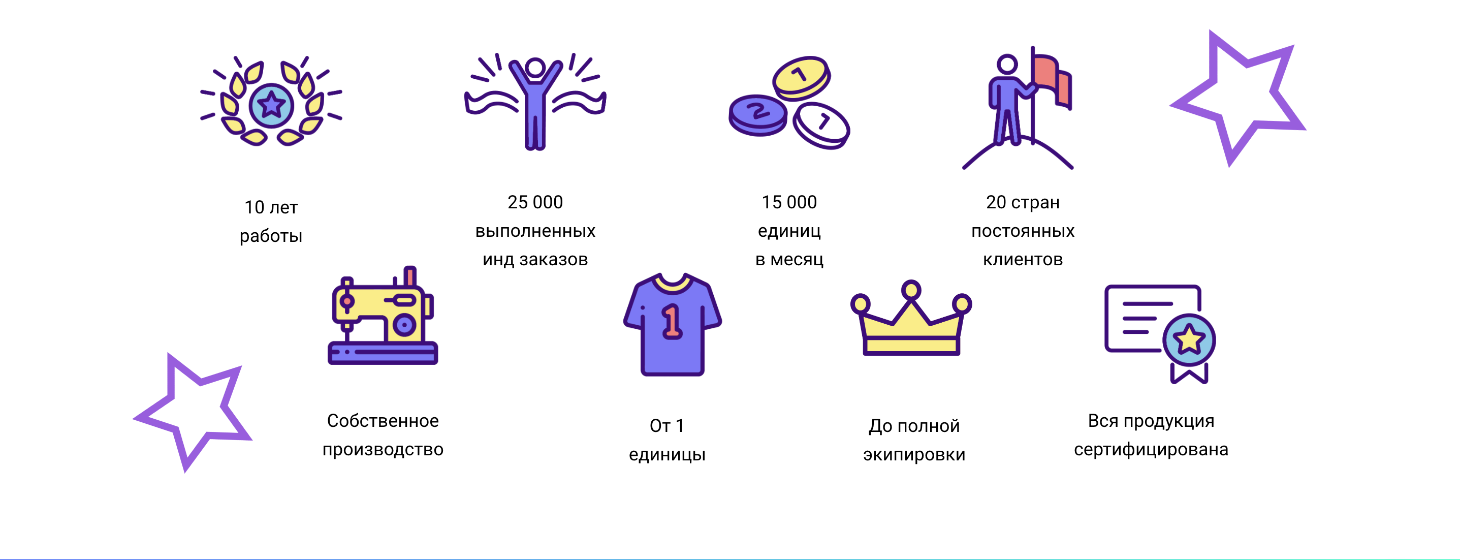 Производство одежды WILDWINS